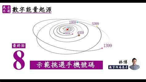 幸運電話號碼|《數字能量》08 完結篇：如何挑選手機號碼